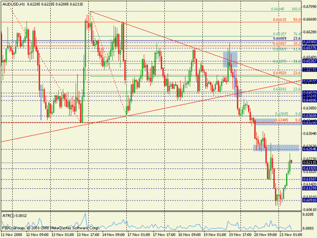 Click to Enlarge

Name: audusd60.gif
Size: 24 KB