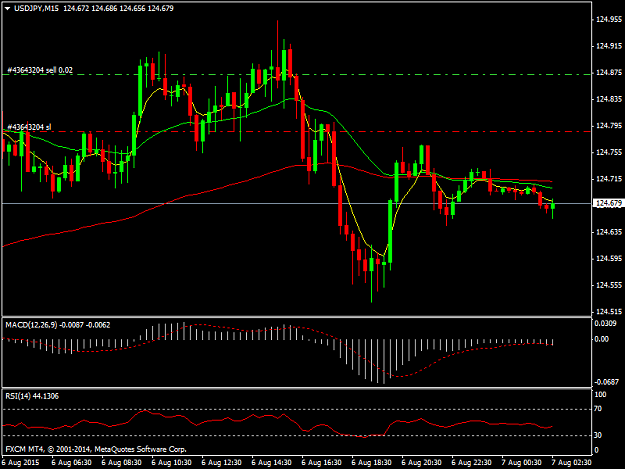 Click to Enlarge

Name: USDJPYM15.png
Size: 33 KB
