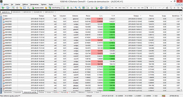 Click to Enlarge

Name: MetaTrader 4 IC Markets2.png
Size: 123 KB