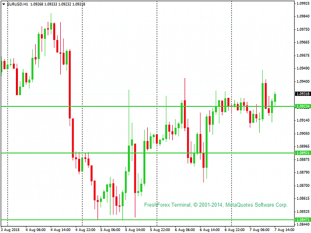 Click to Enlarge

Name: eurusd-h1-instaforex-group-3.png
Size: 43 KB