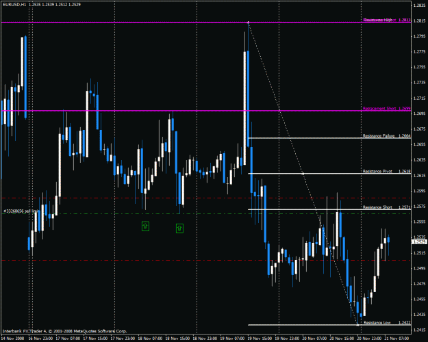 Click to Enlarge

Name: eurusd.gif
Size: 30 KB