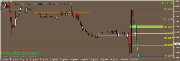 Click to Enlarge

Name: USDCADM30.png
Size: 28 KB