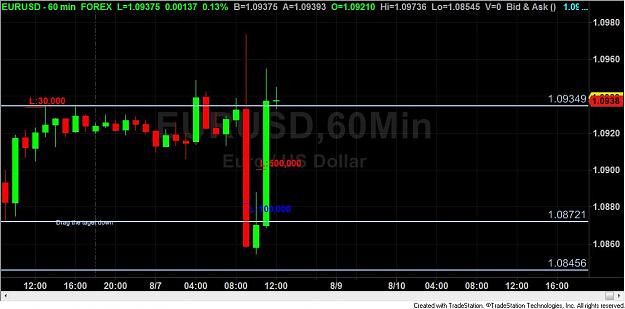 Click to Enlarge

Name: Forex 1.0940.jpg
Size: 74 KB