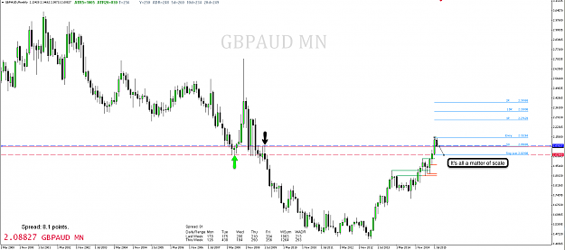 Click to Enlarge

Name: 7th Aug 15 GBP:AUD MN Chart.png
Size: 76 KB