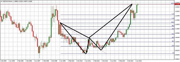Click to Enlarge

Name: USDCADMonthly87.jpg
Size: 288 KB