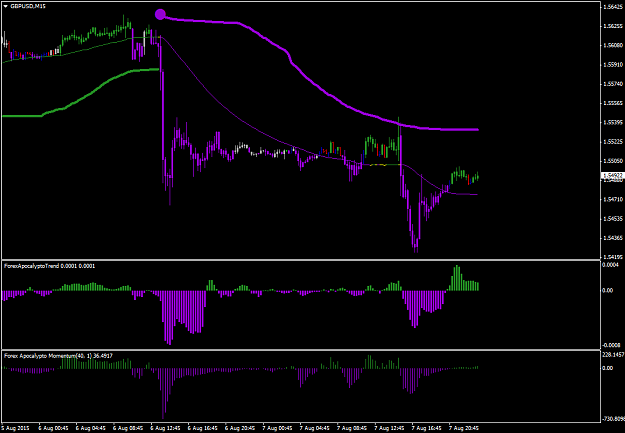 Click to Enlarge

Name: GBPUSDM15.png
Size: 42 KB