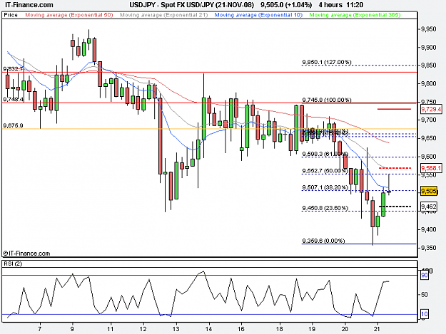 Click to Enlarge

Name: USD_JPY (21-NOV-08).png
Size: 16 KB