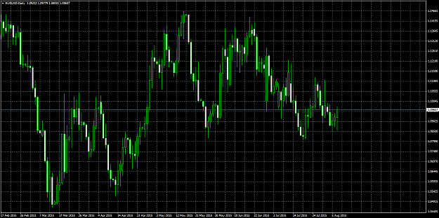 Click to Enlarge

Name: EURUSDDaily.png
Size: 73 KB