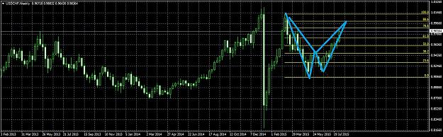 Click to Enlarge

Name: USDCHFWeekly88.jpg
Size: 247 KB
