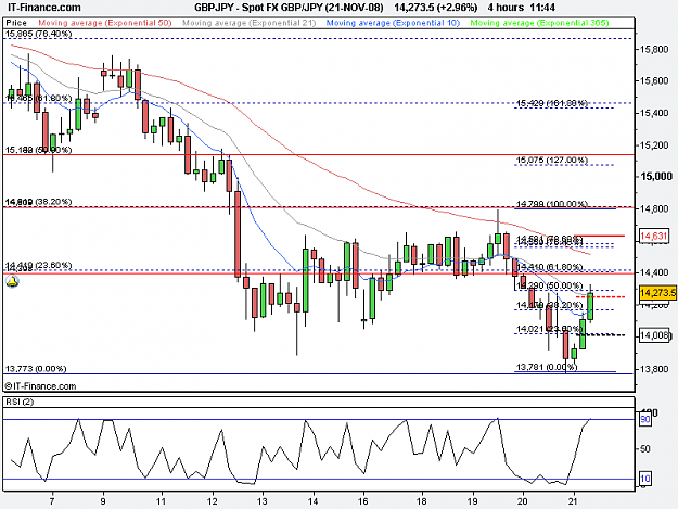 Click to Enlarge

Name: GBP_JPY (21-NOV-08).png
Size: 17 KB