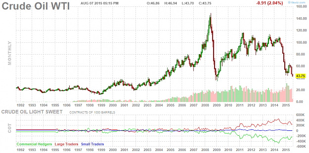 Click to Enlarge

Name: crude_oil_chart.png
Size: 42 KB