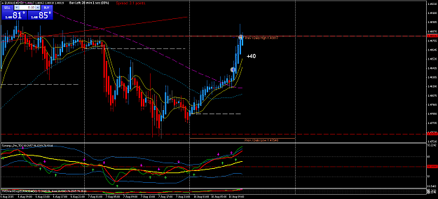Click to Enlarge

Name: EURAUD#M30.png
Size: 74 KB