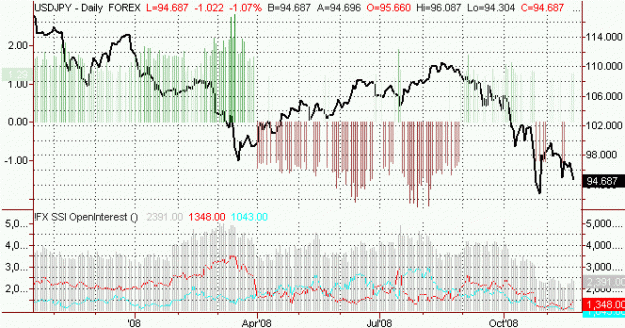 Click to Enlarge

Name: Forex_Positioning_2008-11-20_2.gif
Size: 32 KB
