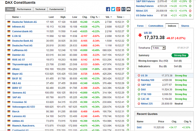 Click to Enlarge

Name: Dax Index 100815.png
Size: 86 KB