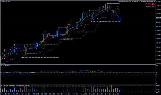 Click to Enlarge

Name: GBPAUDDaily.png
Size: 35 KB