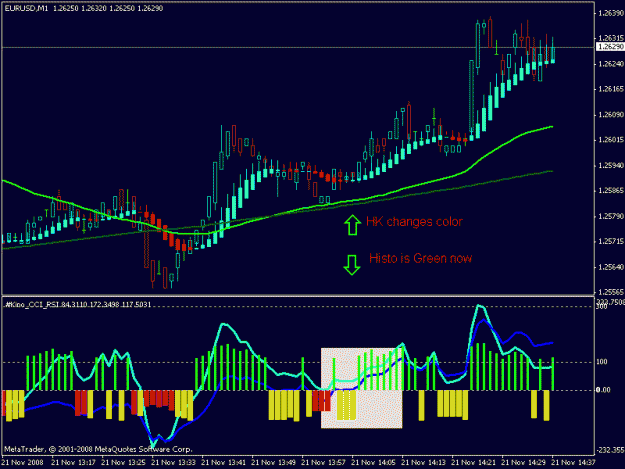 Click to Enlarge

Name: cci170 crosses zero.gif
Size: 19 KB