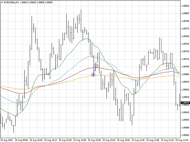 Click to Enlarge

Name: EURUSDboM1.png
Size: 35 KB