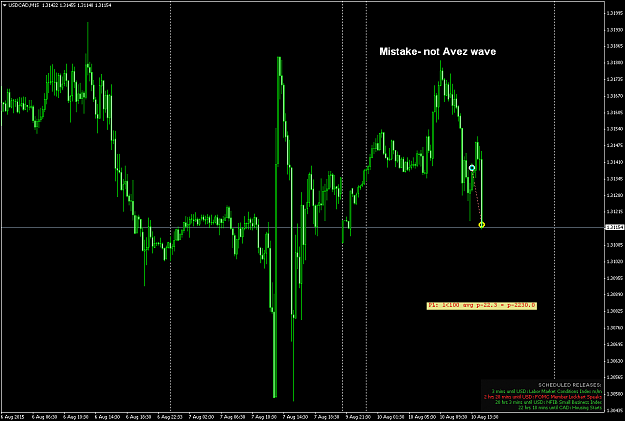 Click to Enlarge

Name: USDCADM15a.png
Size: 63 KB