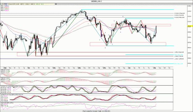 Click to Enlarge

Name: SP500_4H_.gif
Size: 211 KB