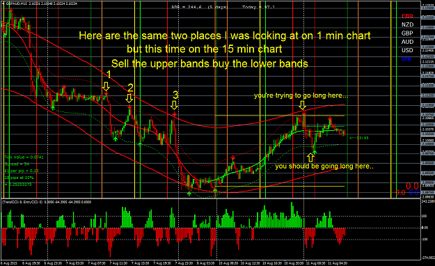 Click to Enlarge

Name: GBPAUDM15 sell the upper bands buy the lower bands.png
Size: 97 KB
