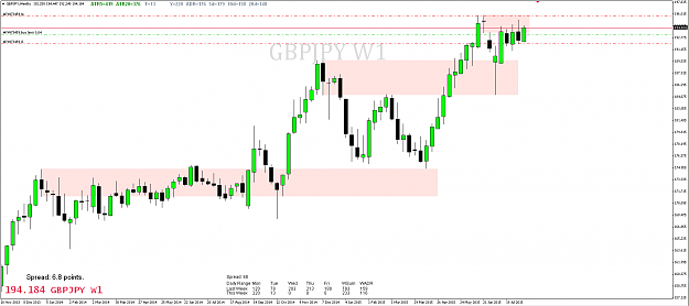 Click to Enlarge

Name: 10th Aug 15 GBP:JPY W1 Chart.png
Size: 64 KB