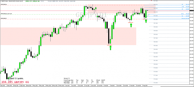 Click to Enlarge

Name: 10th Aug 15 GBP:JPY D1 Chart.png
Size: 77 KB