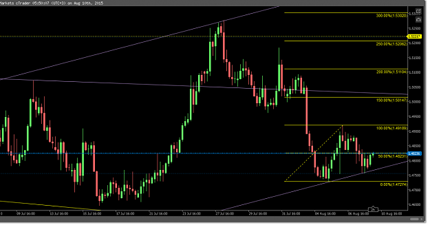 Click to Enlarge

Name: 20150810 euraud 4hr 50% retrace entry clipped.png
Size: 89 KB