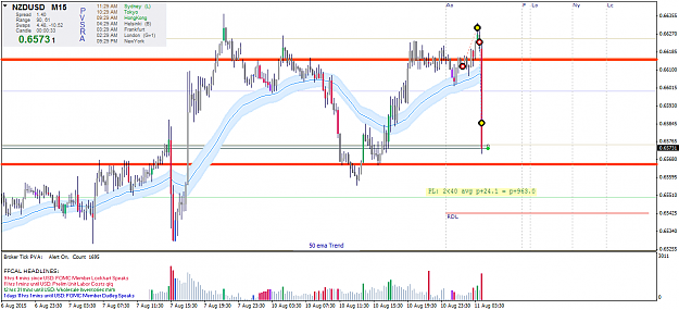 Click to Enlarge

Name: nzdusd-m15-11OC.png
Size: 52 KB