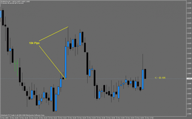 Click to Enlarge

Name: 104 pips.gif
Size: 19 KB