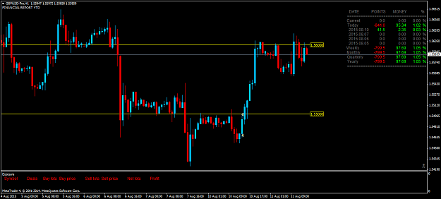 Click to Enlarge

Name: GBPUSD-ProH1 11.8.15_1.png
Size: 52 KB