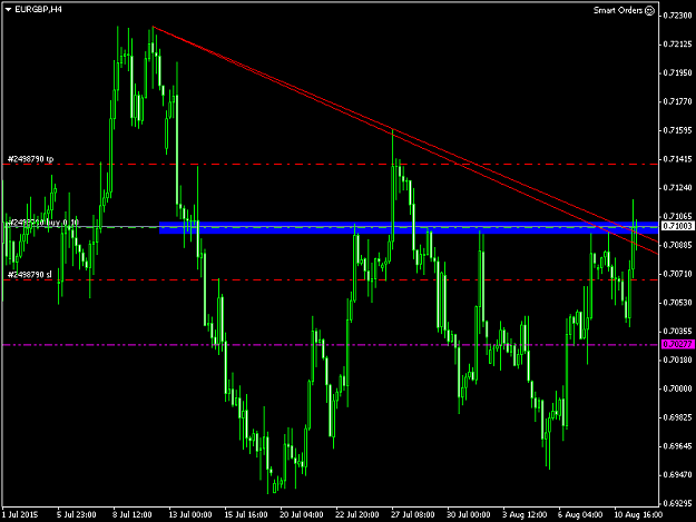 Click to Enlarge

Name: eurgbp-h4.png
Size: 39 KB