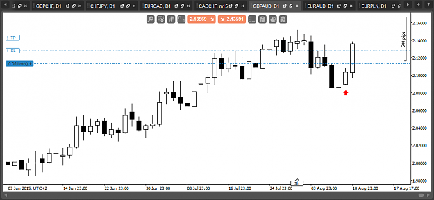 Click to Enlarge

Name: GBPAUD D1 IB.png
Size: 23 KB