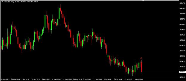 Click to Enlarge

Name: audusd.jpg
Size: 88 KB