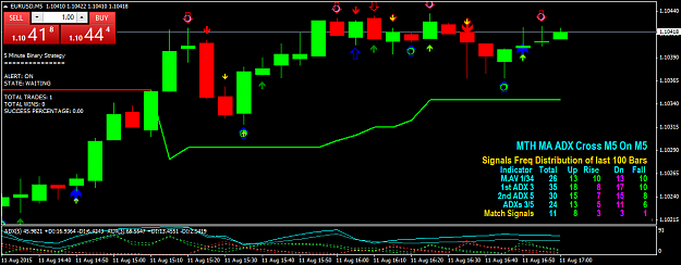 Click to Enlarge

Name: EURUSDM5.png
Size: 40 KB