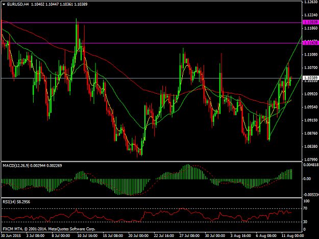 Click to Enlarge

Name: EURUSDH4.png
Size: 44 KB