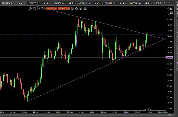Click to Enlarge

Name: 20150812 eurjpy pic 2 daily chart.PNG
Size: 48 KB