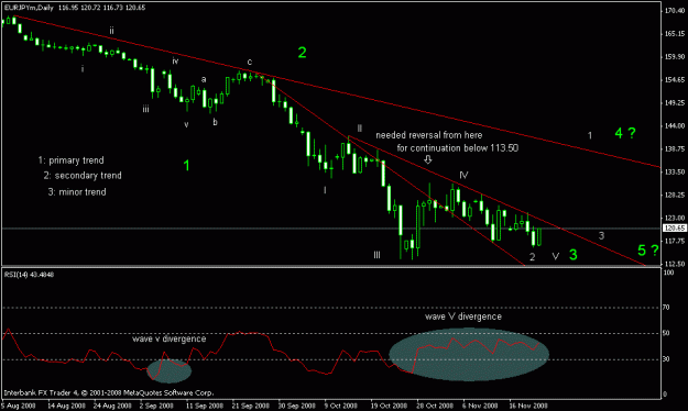 Click to Enlarge

Name: eurjpydaily21nov.gif
Size: 14 KB