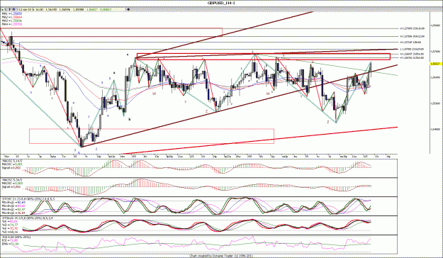 Click to Enlarge

Name: GBPUSD_H4.gif
Size: 230 KB