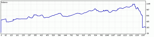 Click to Enlarge

Name: aud-nzd 2.gif
Size: 5 KB