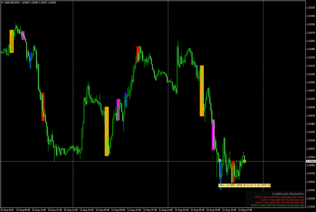 Click to Enlarge

Name: USDCADM15.png
Size: 58 KB