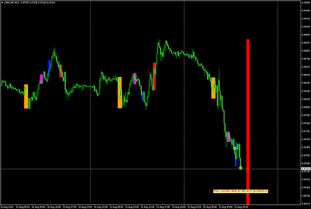 Click to Enlarge

Name: USDCHFM15.png
Size: 54 KB