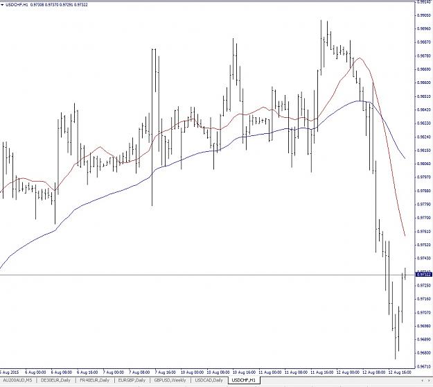 Click to Enlarge

Name: USDCHF, H1, 2015 August 12.jpg
Size: 148 KB