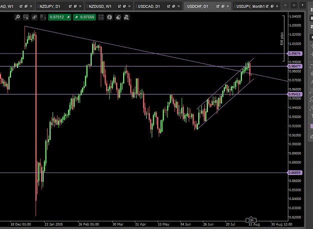 Click to Enlarge

Name: usdchf daily.PNG
Size: 42 KB