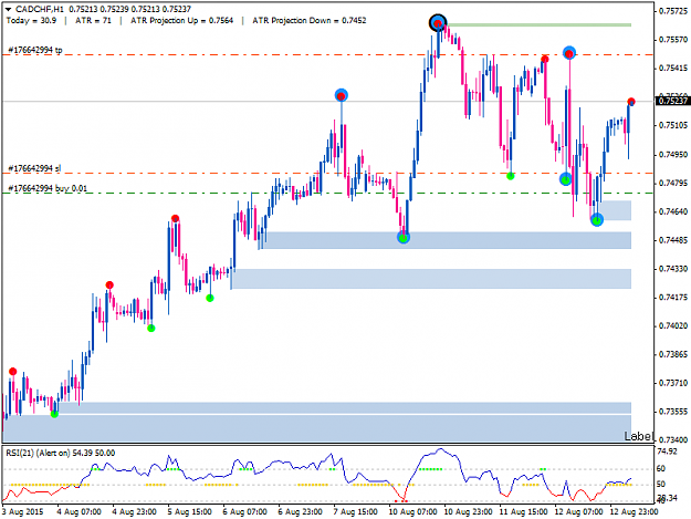 Click to Enlarge

Name: CADCHFH1-13th Aug.png
Size: 32 KB