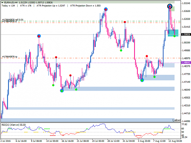 Click to Enlarge

Name: EURAUDH4-13th Aug.png
Size: 35 KB