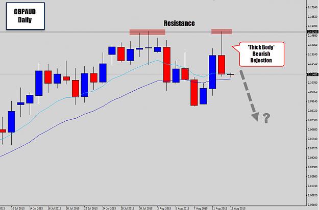 Click to Enlarge

Name: gbpaud bear rejection.jpg
Size: 115 KB