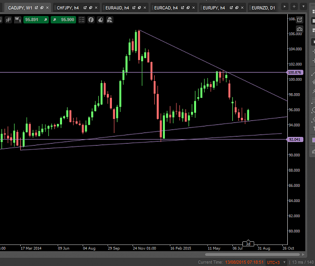 Click to Enlarge

Name: cadjpy weekly.PNG
Size: 35 KB
