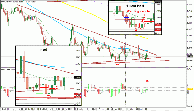 Click to Enlarge

Name: 4 Hour Strategy.gif
Size: 29 KB