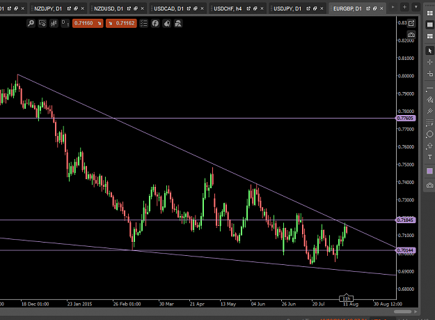 Click to Enlarge

Name: eurgbp day.PNG
Size: 39 KB