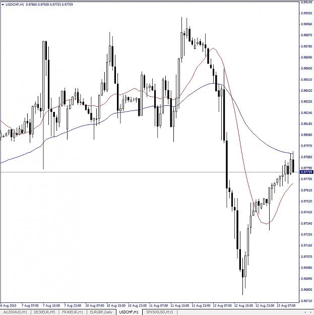 Click to Enlarge

Name: USDCHF, H1, 2015 August 13.jpg
Size: 140 KB